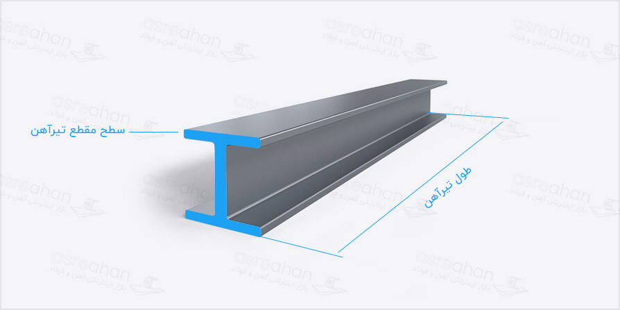 محاسبه وزن تیر آهن