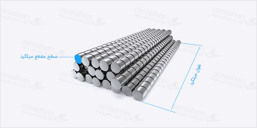محاسبه وزن میلگرد بوسیلهی مساحت سطح مقطع و طول آن