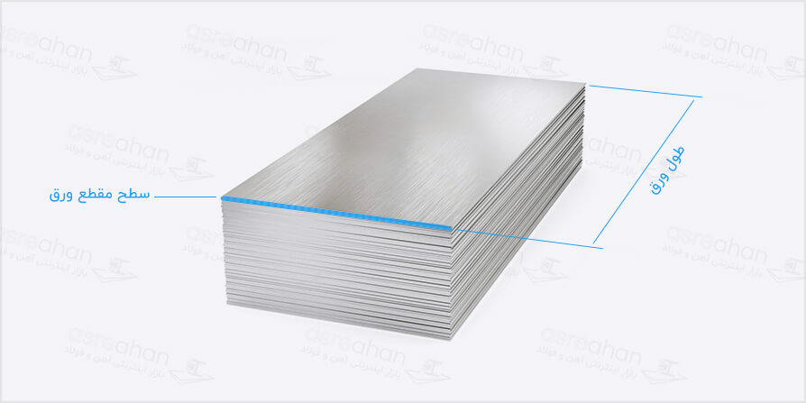 محاسبه وزن ورق