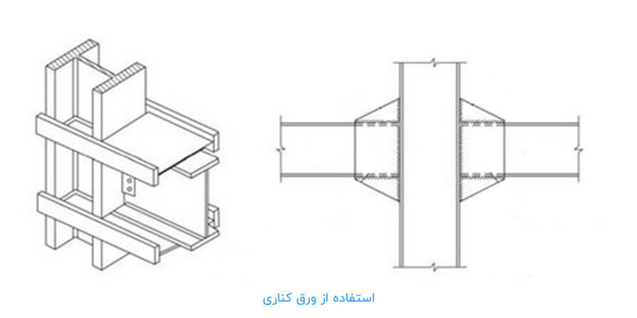 استفاده از ورق کناری