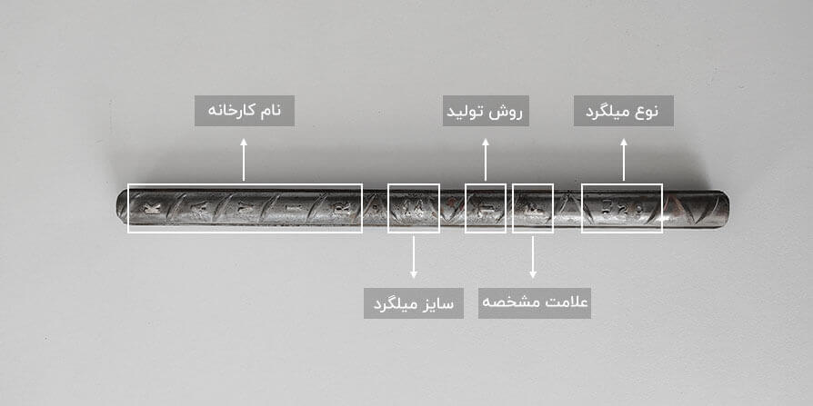 علامت اختصاری میلگرد کویر کاشان