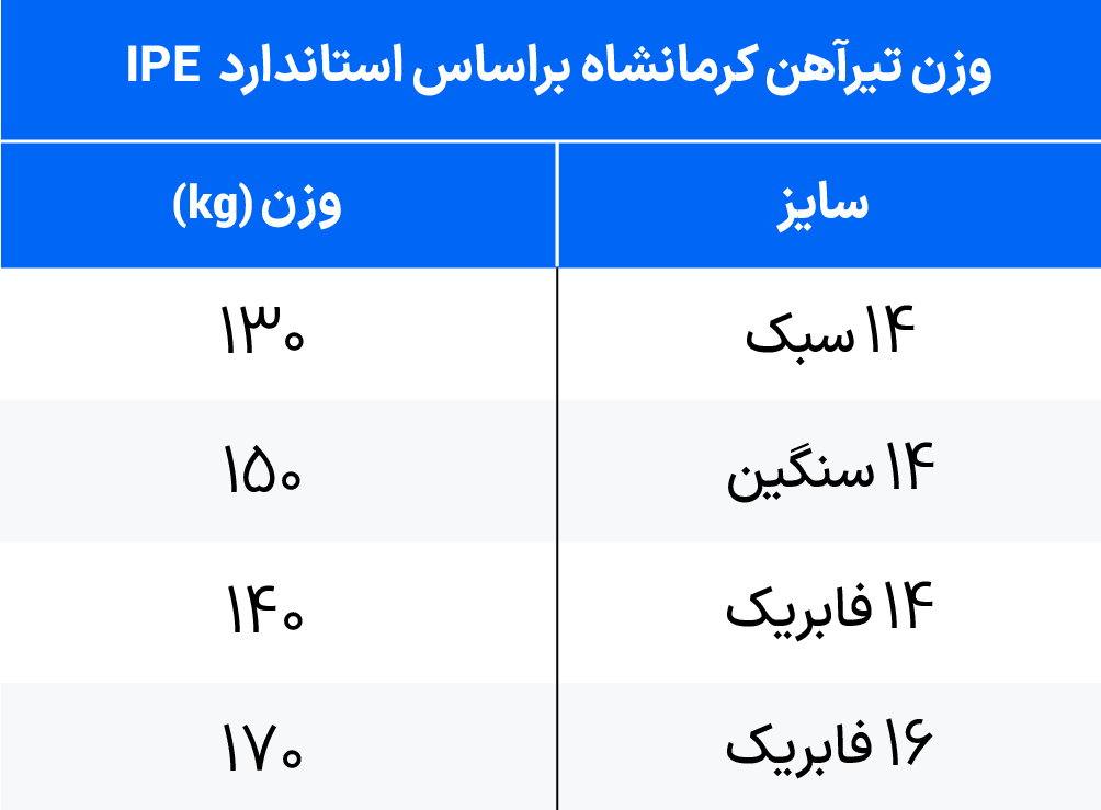 جدول وزن تیرآهن کرمانشاه