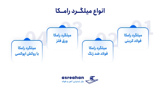 انواع میلگرد رامکا