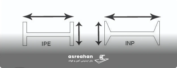 تیرآهن INP