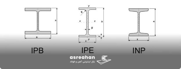 مقایسه تیرآهن‌های IPE، INP و IPB کدام یک برای پروژه شما مناسب‌تر است؟