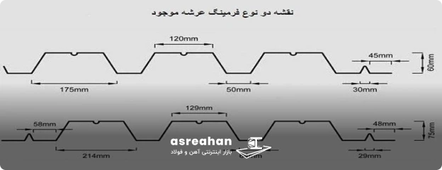 گام عرشه فولادی