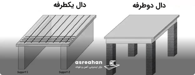 تفاوت‌های سقف دال بتنی یک طرفه با دو طرفه