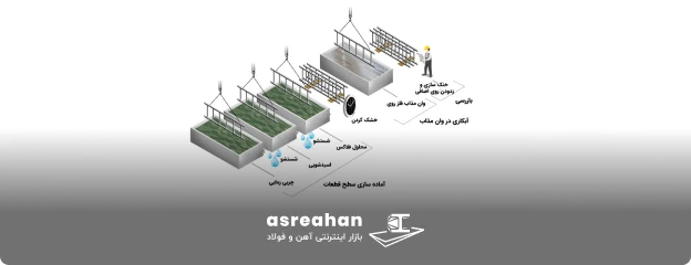روش گالوانیزه گرم