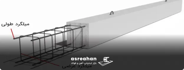 تعداد میلگرد عرضی در ستون