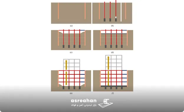 نحوه اجرای تاپ دان