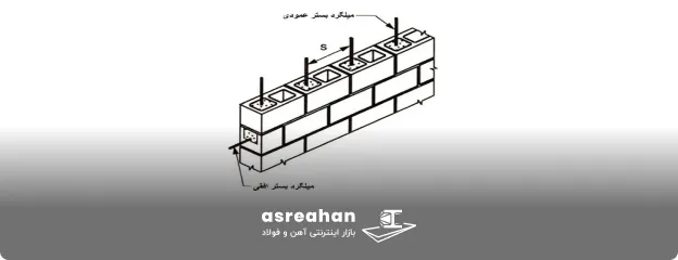 نحوه اجرای میلگرد بستر