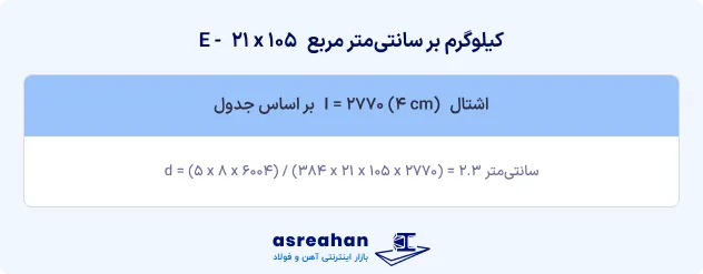 I ممان اینرسی و E مدول الاستیسیته