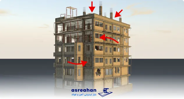 محاسبه بارهای جانبی وارد بر ساختمان