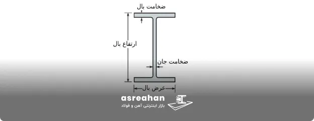مشخصه های سایز بندی نبشی چیست؟