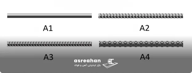 تفاوت میلگرد آج دوکی با سایر میلگردها