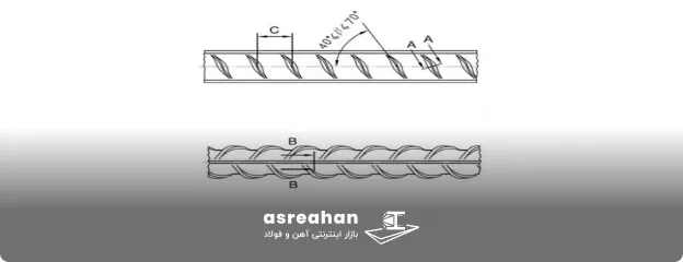میلگرد آج دوکی چیست؟