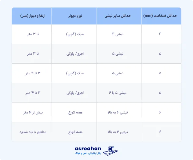 جدول سایز نبشی وال پست