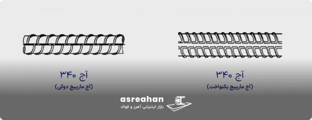 میلگرد A2 مارپیچی
