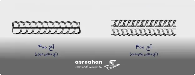میلگرد A3 جناغی