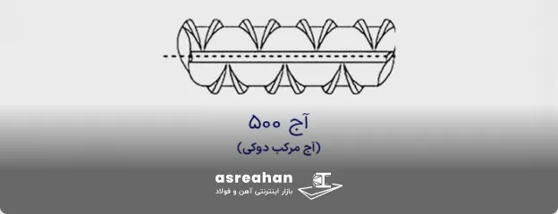 میلگرد A۴ مرکب
