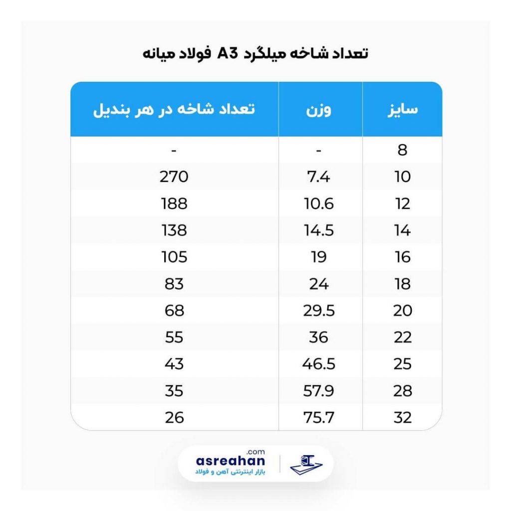 این تصویر دارای صفت خالی alt است؛ نام پروندهٔ آن 245357970_566825631319912_6277093899277915252_n-1024x1024-1.jpg است