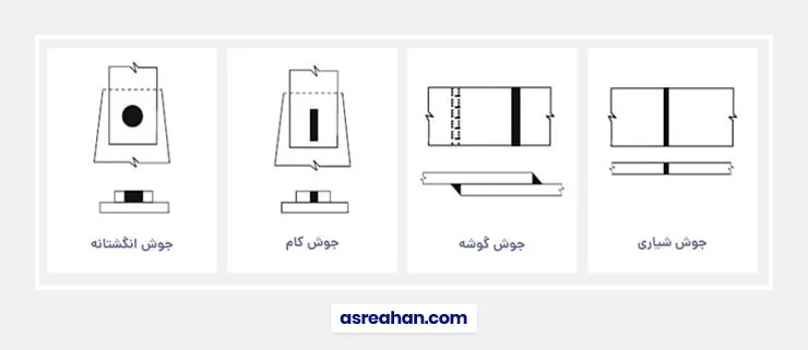 معرفی انواع جوش